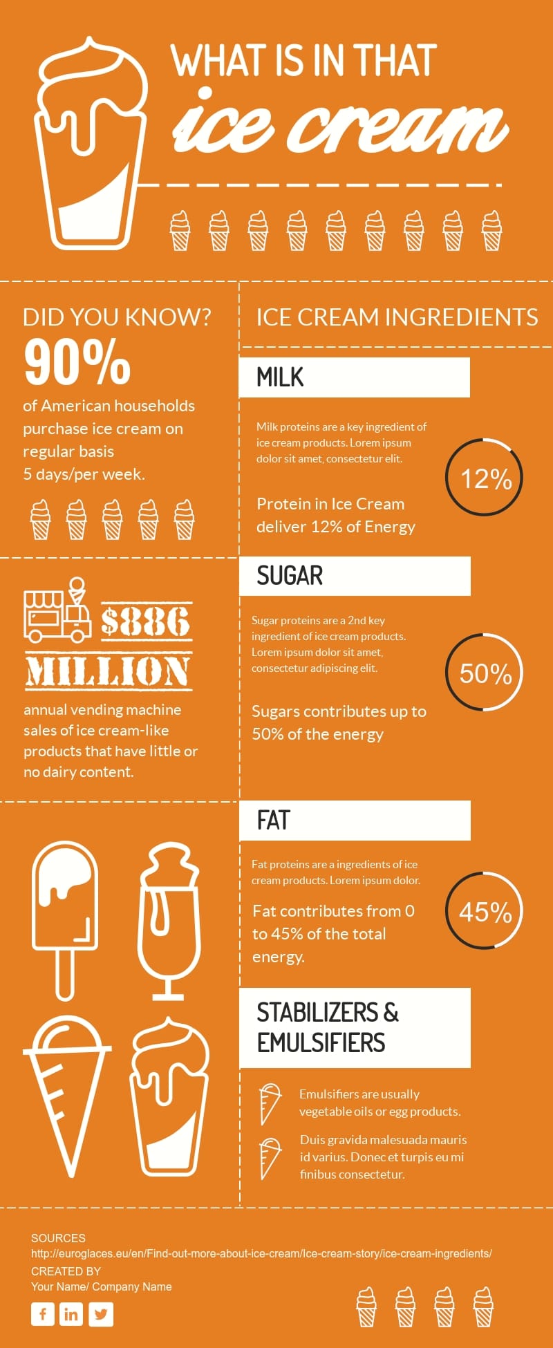 Ice Cream Ingredients Infographic Template Visme
